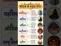 Gk Tricks: भारत के प्रमुख मंदिर#shorts #ytshorts #gyantraclasses