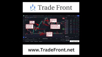 Nadex Binary Options Shadow Trading Recap Example My Strategy #Shorts #nadex #nadexbinaryoptions