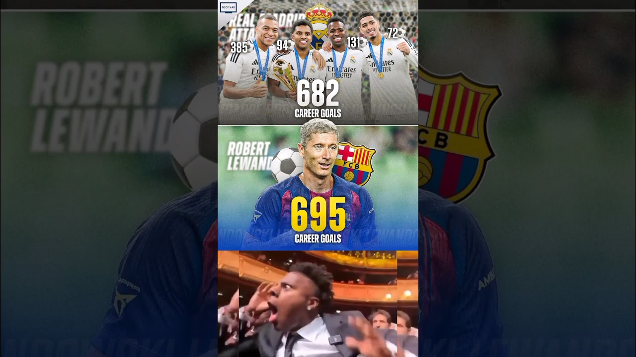 Lewandowski has scored more career goals than Real Madrid’s attack of Mbappe-Rodrygo-Vini-Bellingham