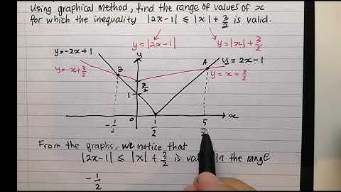 [Math T STPM] Lesson 5b : Polynomial and Rational Inequalities - involving modulus signs