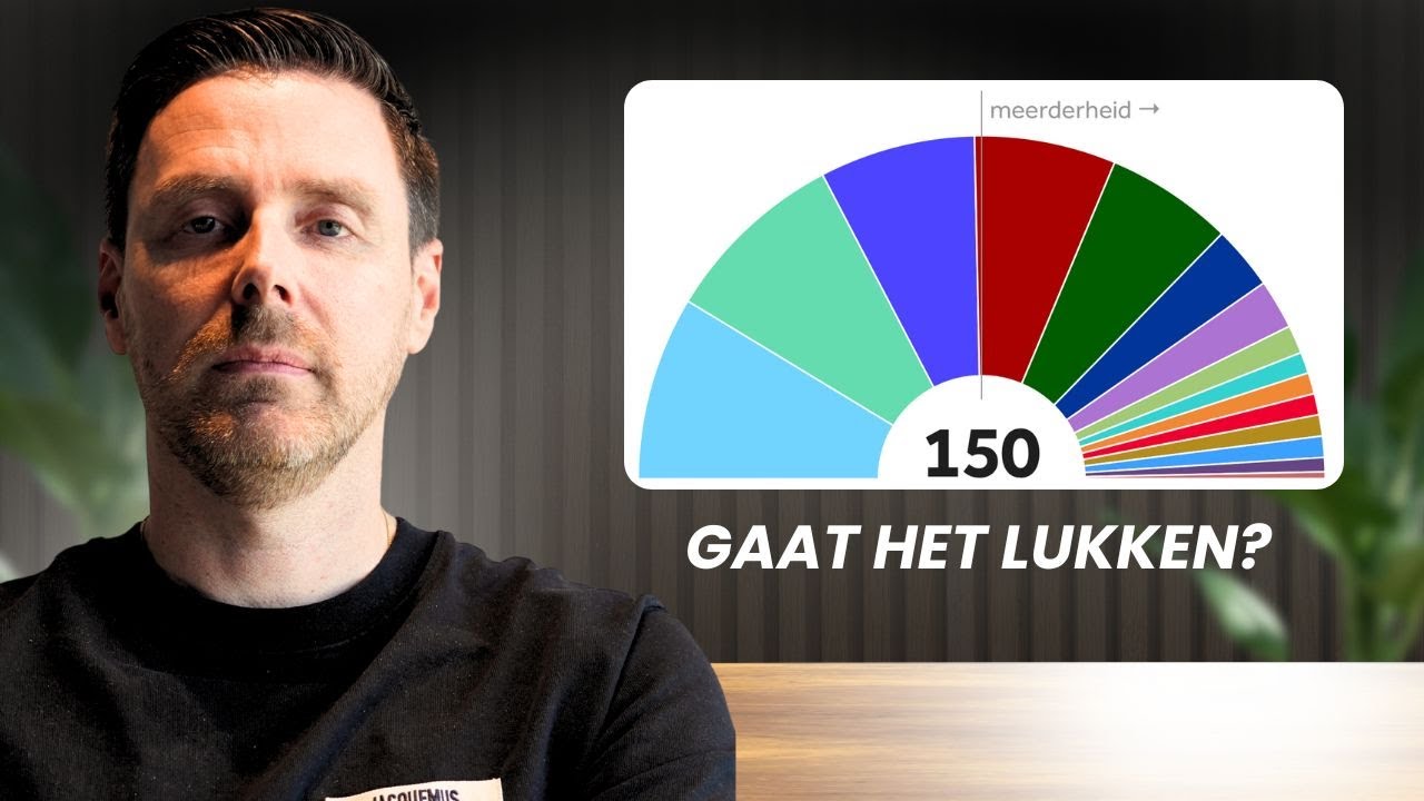 Bitcoin Zakt Weer In Elkaar, STEMMEN ZIJN GETELD! Wie buigt voor wie?