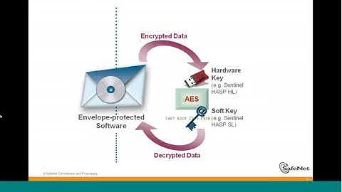 From Zero to Software Protection in 60 Minutes