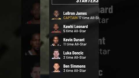 Putting Prime Eric Bledsoe On The Current Day Los Angeles Clippers! #shorts