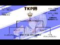【第五人格】TKP杯 決勝 【かっぱえびせん】 vs 【パパもプリキュアになりたい】