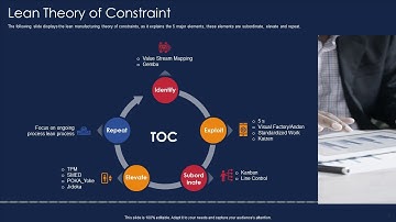 Lean, Theory of Constraints, and Inspiration for IT: Exploring Key Concepts