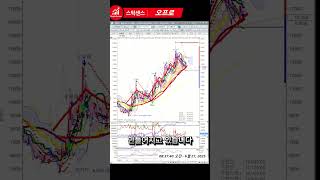 [오프로]📊 “아이씨티케이, 양자암호 기술…진짜 시작은 지금부터입니다”