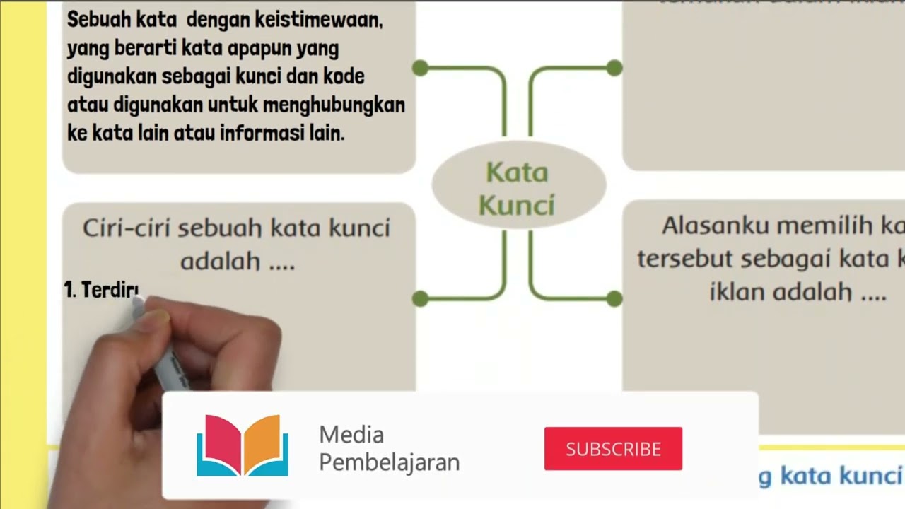 Bagaimana menyepadukan iklan kata kunci dengan kandungan video pendek dan ulasan pesakit?