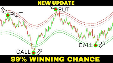 Most 100% Profitable Forex Scalper Non Repaint MT4 Indicator | Forex and Binary Options