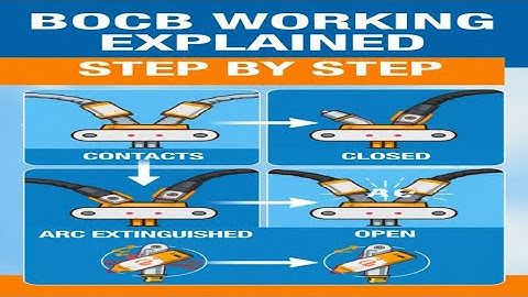 BOCB Explained in 5 Minutes  | Bulk Oil Circuit Breaker Working 