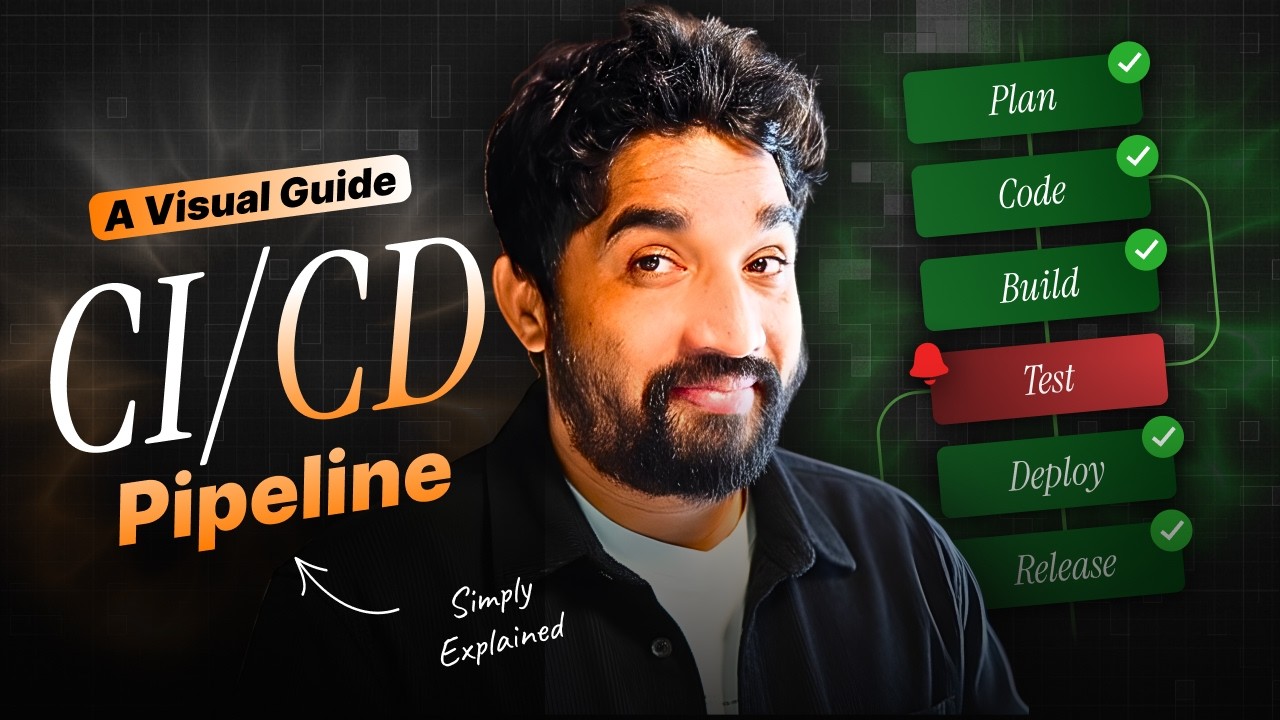 What is CI/CD? Simple Explanation for Beginners | A Visual Guide | Hindi | Day 92/100