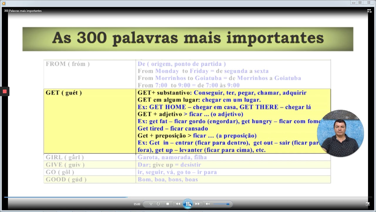 INGLÊS PRONÚNCIA ESCRITA 1000 palavras em inglês - Inglês