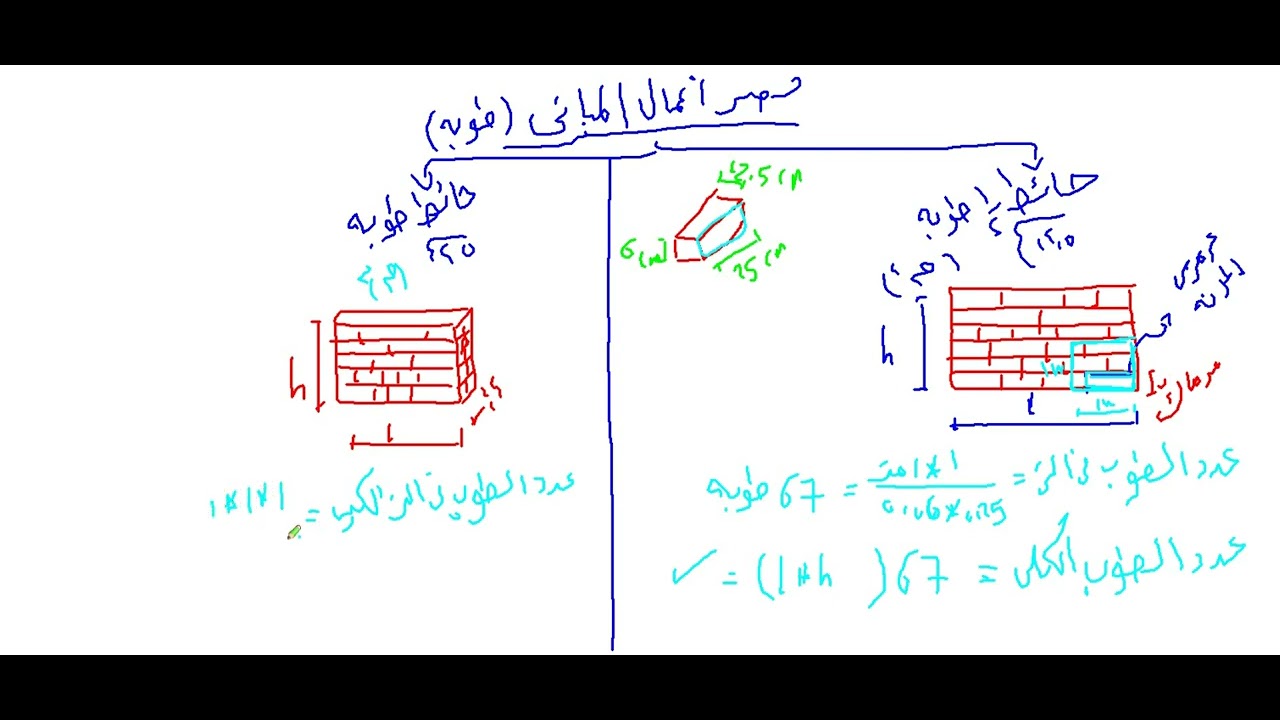 حصر أعمال المبانى - م / محمد سعيد