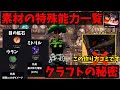 【フォージ/Forge】鉱石は均等に入れるな！特殊素材を使うときの注意点と特殊素材一覧【ROBLOX】