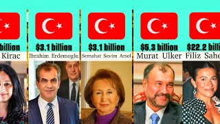 Top 20 Richest People in the Turkey  2024 / Murat Ulker , Semahat Sevim Arsel , Ibrahim Erdemoglu