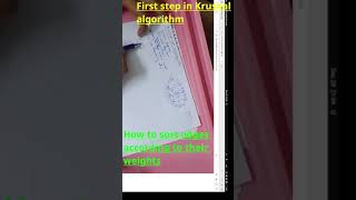 How to sort edges according to weight in Kruskal algorithm | minimum spanning tree #vlog #shorts