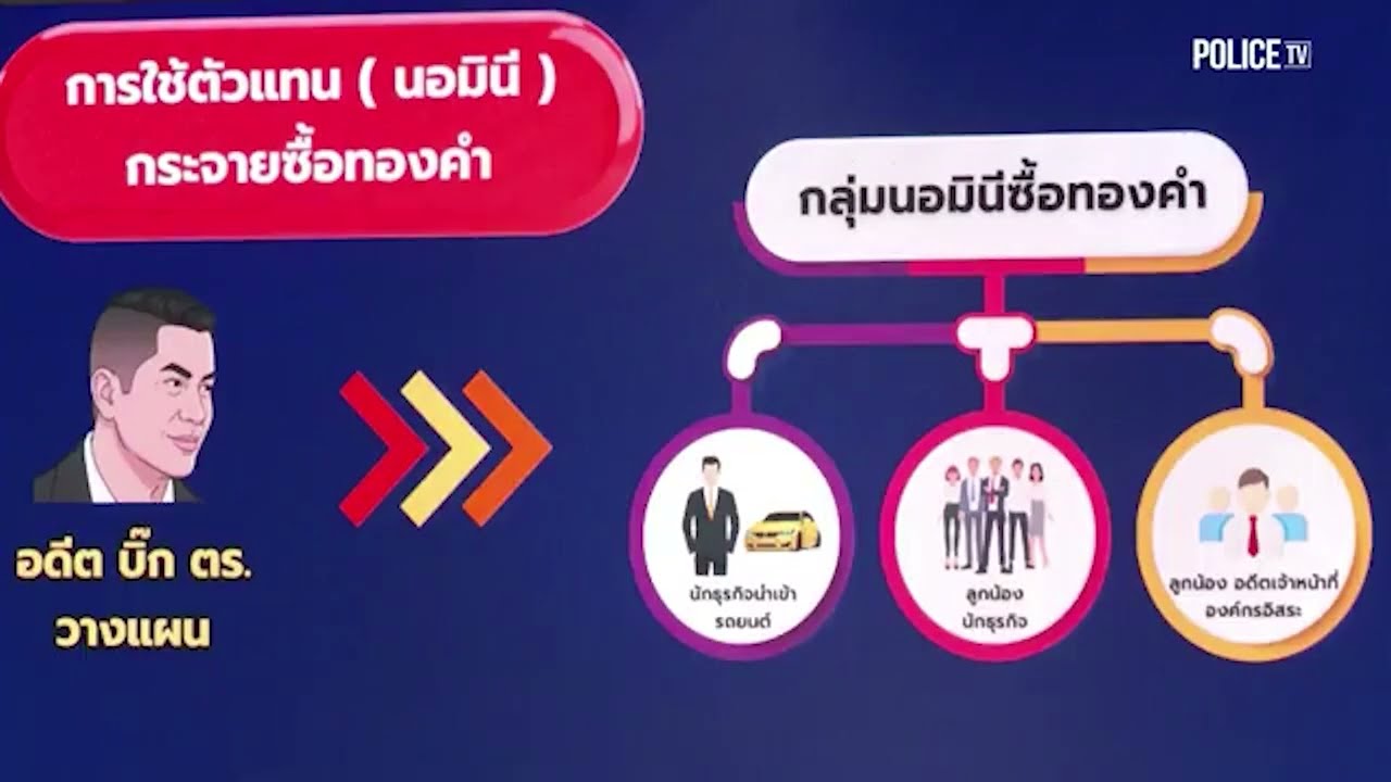 ตร.เปิดคลิปภาพ-เสียง แฉ พฤติกรรม ‘บิ๊กโจ๊ก’ ติดสินบนทอง 246 บาท กรรมการ ป.ป.ช.