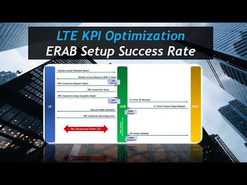 LTE KPI Optimization (Session 1): ERAB Setup Success Rate