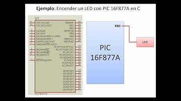 Encender un LED con PIC 16F877A en C