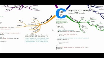 MCS - 011 Problem Solving and Programming UNIT 12(1)