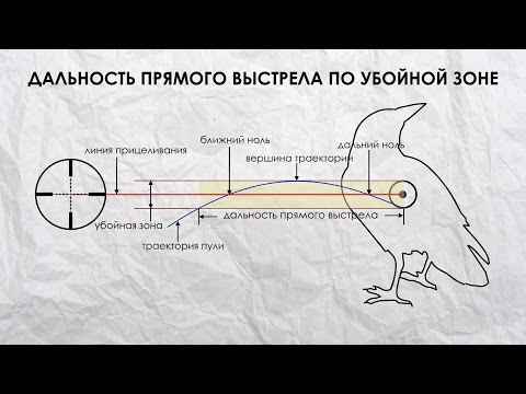 ПРЯМОЙ ВЫСТРЕЛ И ОПТИМАЛЬНАЯ ДИСТАНЦИЯ ПРИСТРЕЛКИ