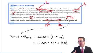 ACCA P2 IFRS 16 Lessee accounting