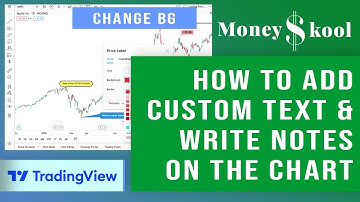 How to Add Custom Text and Write Notes on the Chart