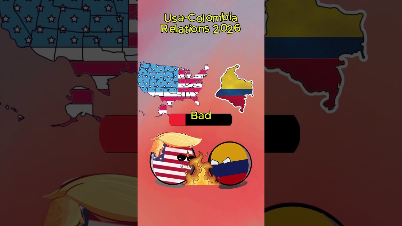 US International Relations 2026 P1  #countryballs  #usa #2026 #relationship