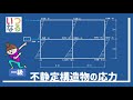 一級建築士【構造力学】不静定構造物の応力