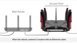 How to turn a TP-Link router into an access point (Gaming UI) screenshot 2