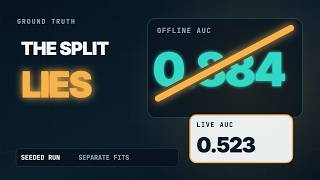 Your Train/Test Split Is Lying to You