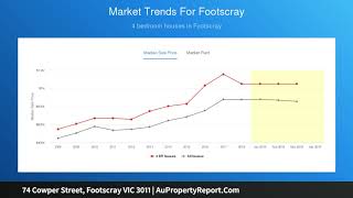 74 Cowper Street, Footscray VIC 3011 | AuPropertyReport.Com