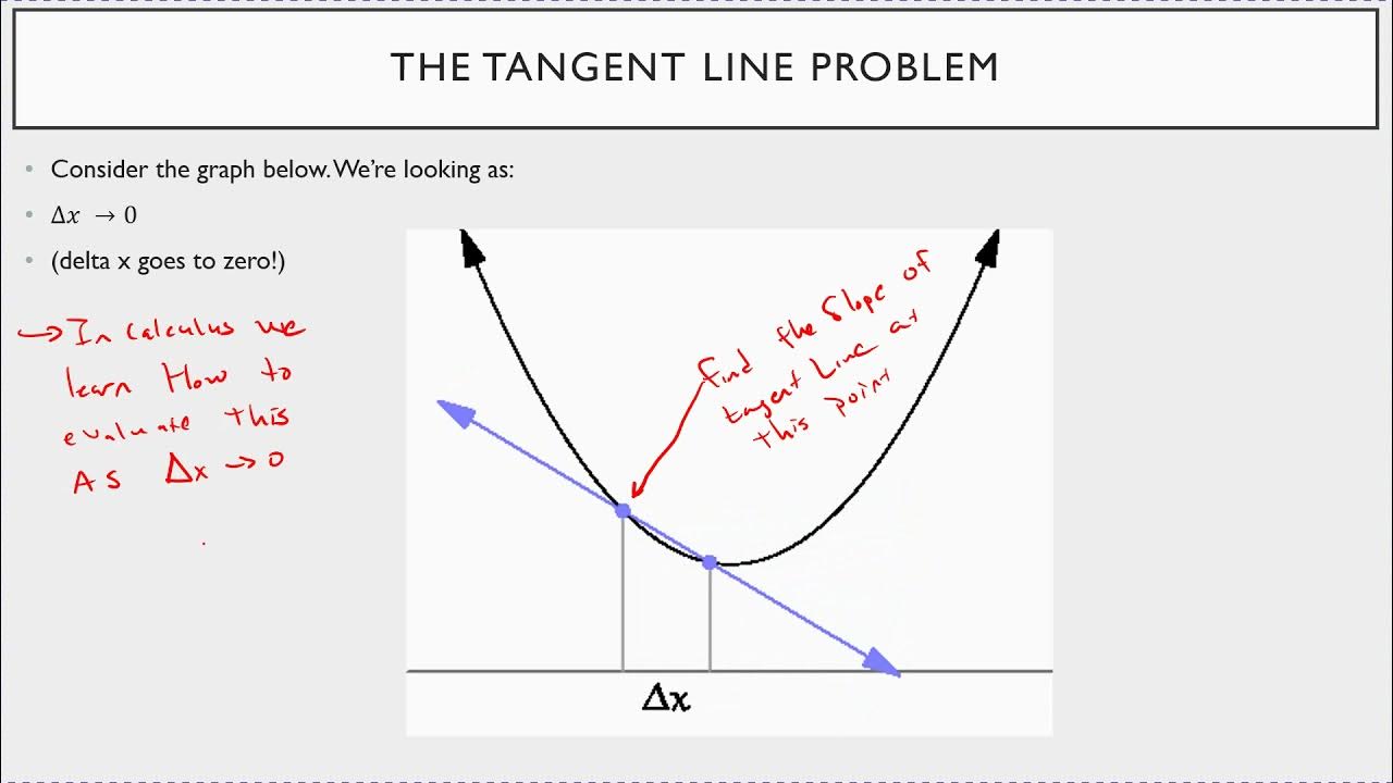 Line problem. Line problem
