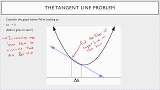 Calculus 1: The Tangent Line and Area Problems