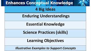 How To Design Instruction for AP Biology