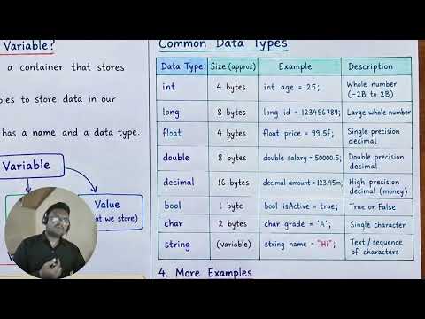 C# Variables & Data Types | C# Tutorial for Beginners | Episode 2
