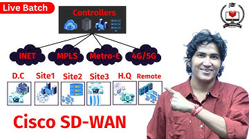Cisco SD-WAN Live Batch by Praphul Mishra | Understand the Components of SD-WAN