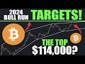 Bitcoin btc these hidden trends could reveal the market top