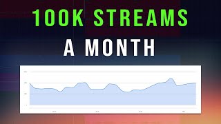 Famous Spotify Discovery Mode Helps Me Get 100k Streams A Month Wealth