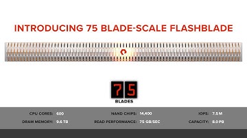 Introducing 75 Blade-Scale FlashBlade from Pure Storage