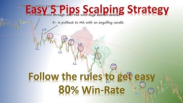 Easy 5 Pips Scalping Strategy