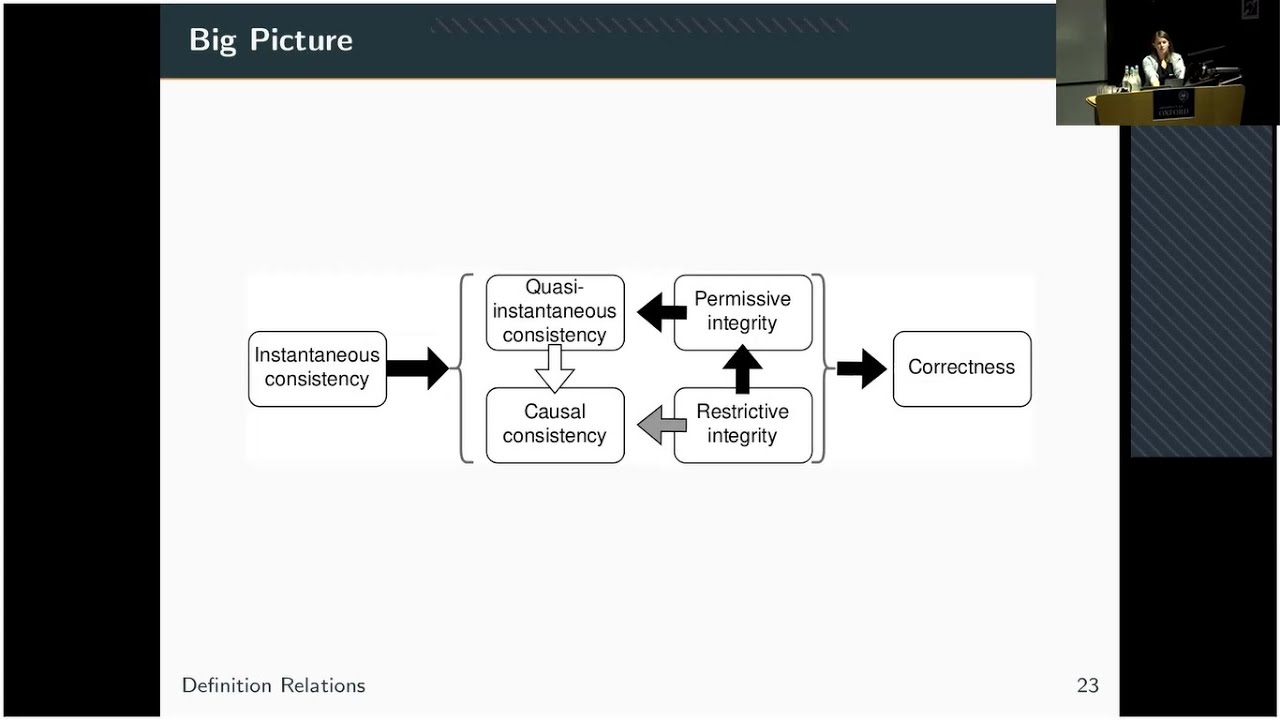 Defining Atomicity (and Integrity) for Snapshots of Storage in Forensic  Computing - Forensic Focus