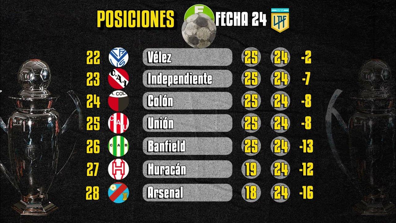 TABLA DE POSICIONES de la LIGA ARGENTINA 2023 (fecha 24) Futbol