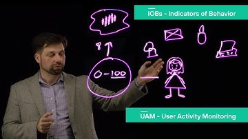 Forcepoint Cloud Security Game Plan | 3 - Getting Left of Breach Through User Activity Monitoring