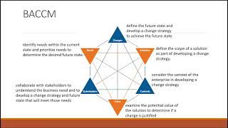 Chapter 6 Strategy Analysis - Overview