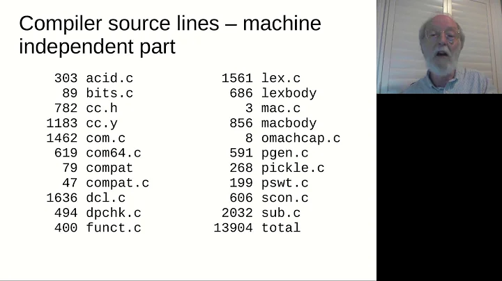 A Plan 9 C Compiler for RV32GC and RV64GC