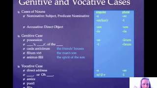 Ch. 3: Genitive, Vocative, Prepositional Phrases