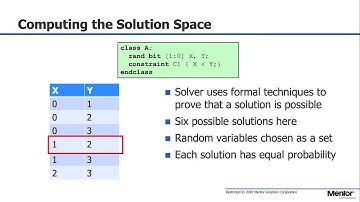Web Seminar - Verilog Basics for Systemverilog Constrained Random Verification