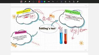 Fehling test | fehling solution | fehling solution test | fehling test class 12 | fehling reagent