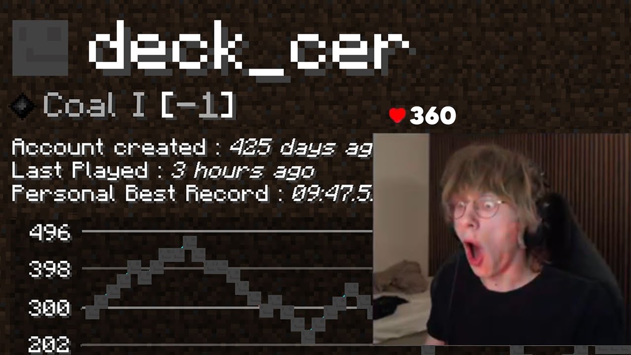 ANJOUU reviews YOUR mcsr ranked profiles