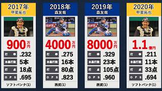 【野球】パ・リーグ歴代捕手ベストナイン30年分を一気見｜「打てる捕手」は誰だ？